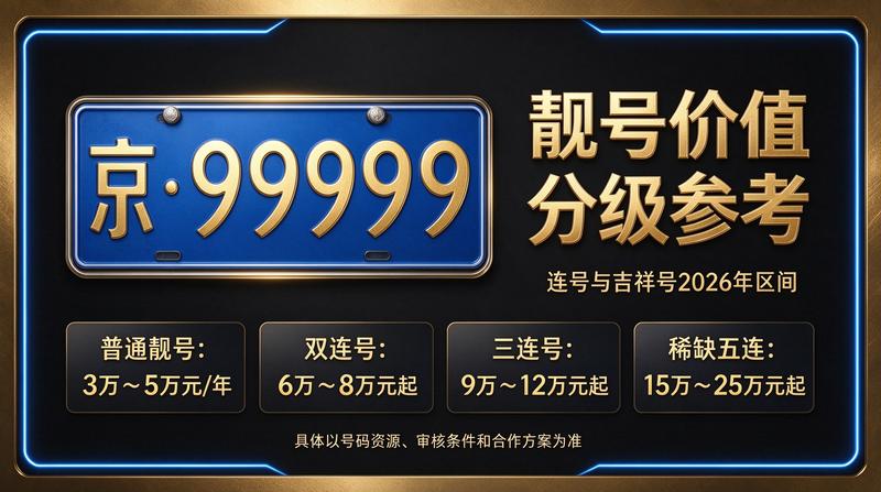 闲置北京租车牌照三年多少钱服务场景
